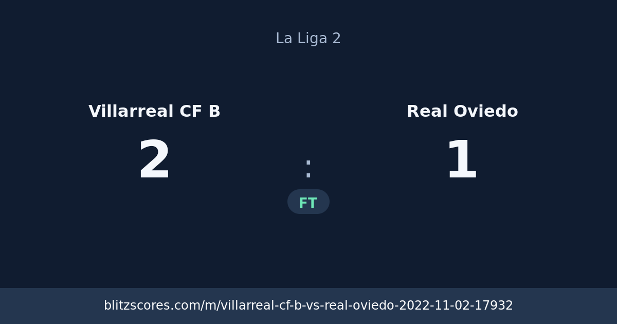 Villarreal CF B vs Real Oviedo score card