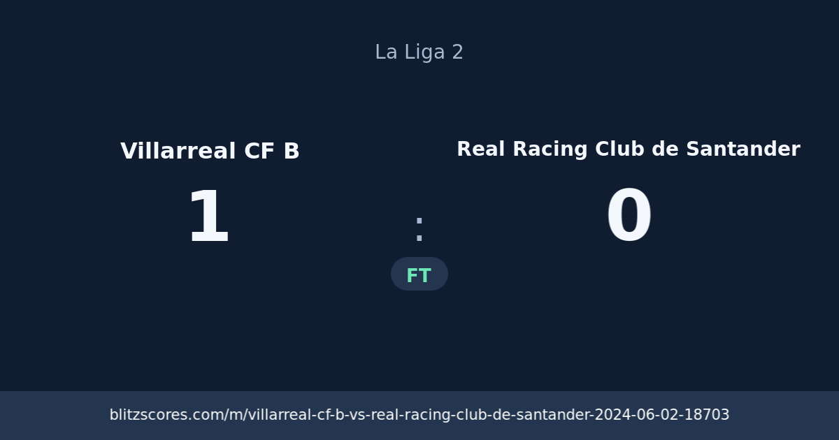 Villarreal CF B vs Real Racing Club de Santander score card