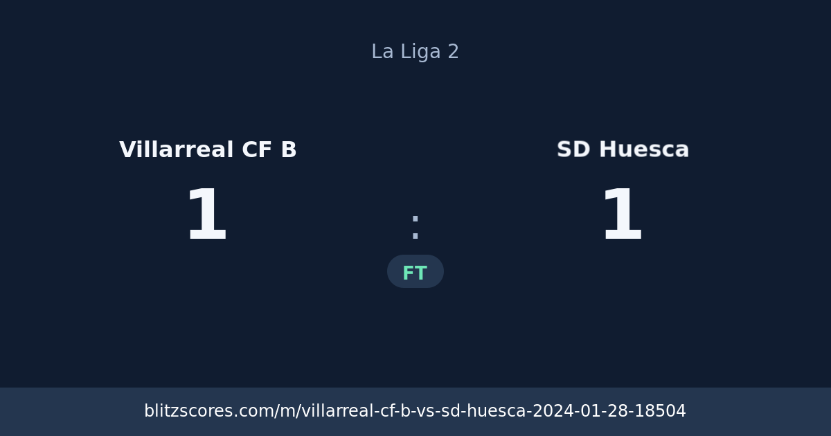 Villarreal CF B vs SD Huesca score card