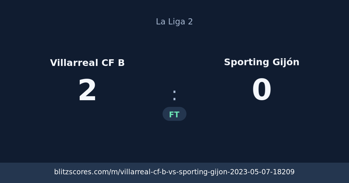 Villarreal CF B vs Sporting Gijón score card