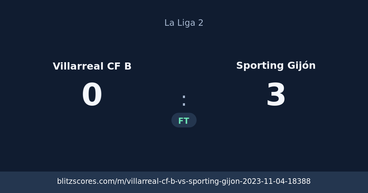 Villarreal CF B vs Sporting Gijón score card