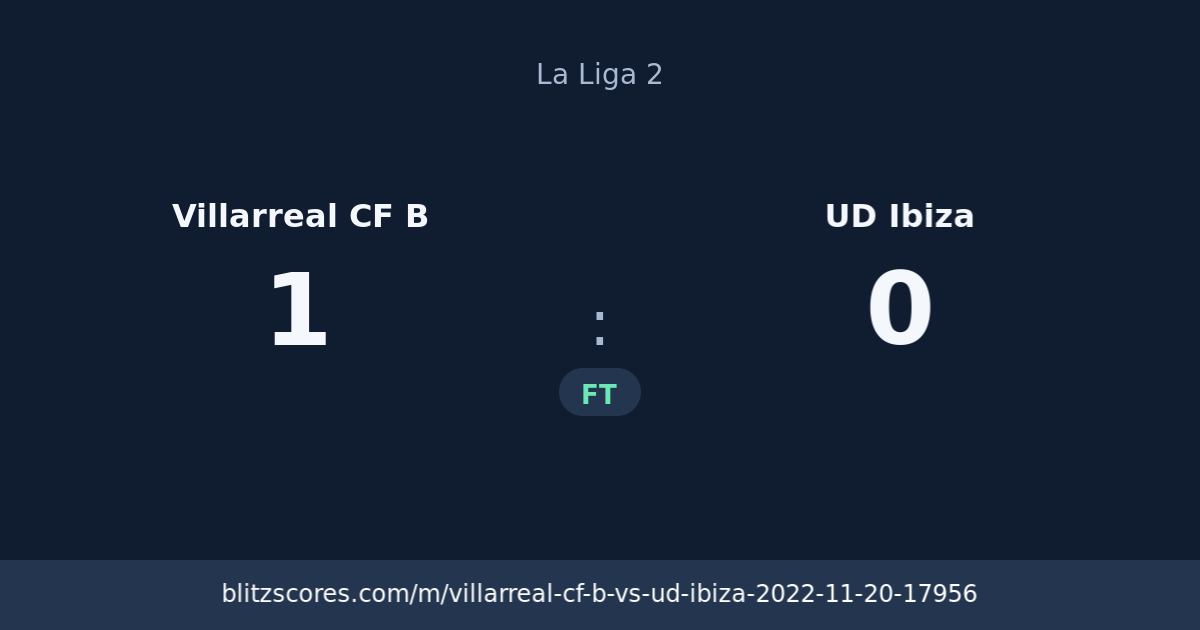 Villarreal CF B vs UD Ibiza score card