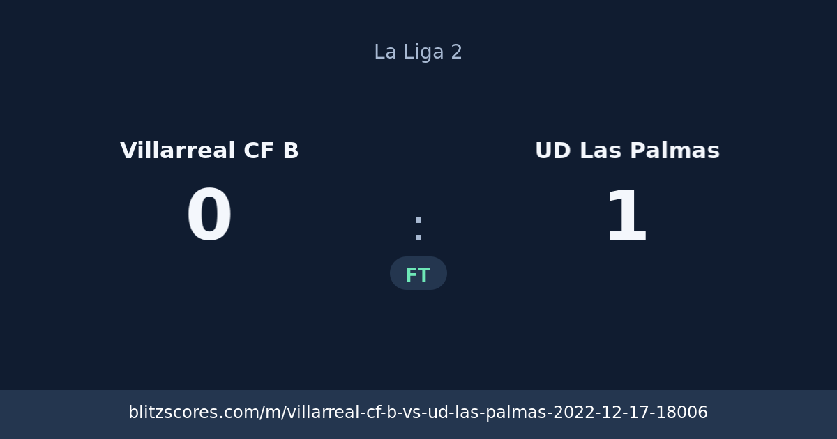 Villarreal CF B vs UD Las Palmas score card