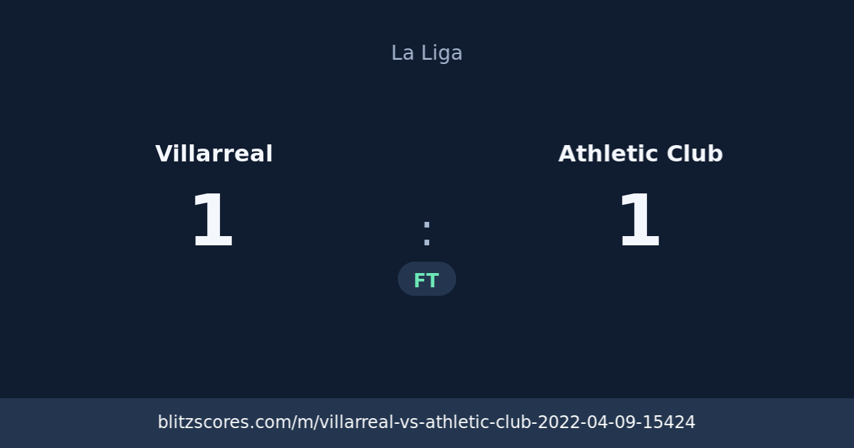 Villarreal vs Athletic Club score card