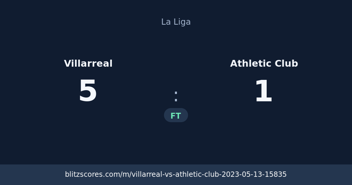 Villarreal vs Athletic Club score card