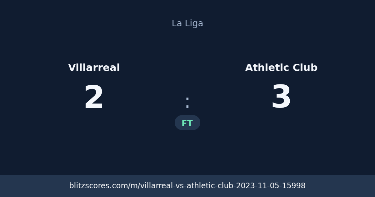 Villarreal vs Athletic Club score card