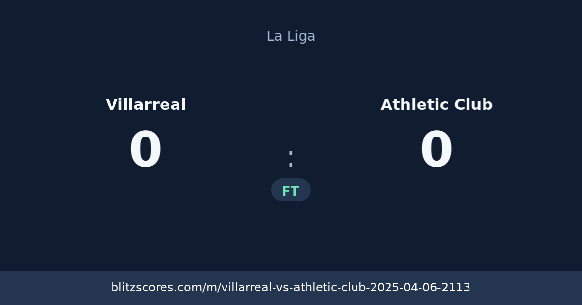 Villarreal vs Athletic Club score card