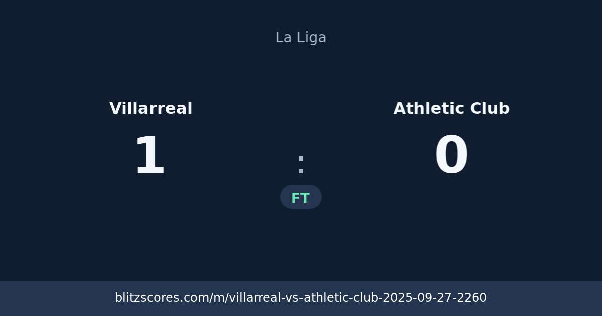 Villarreal vs Athletic Club score card