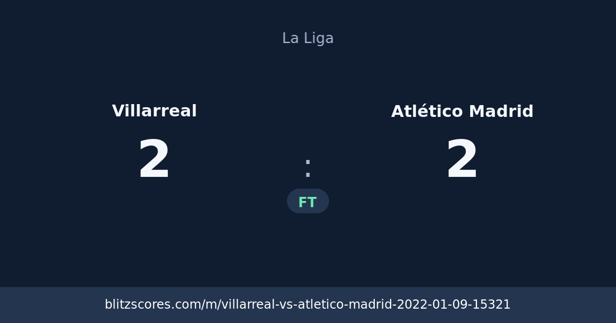 Villarreal vs Atlético Madrid score card