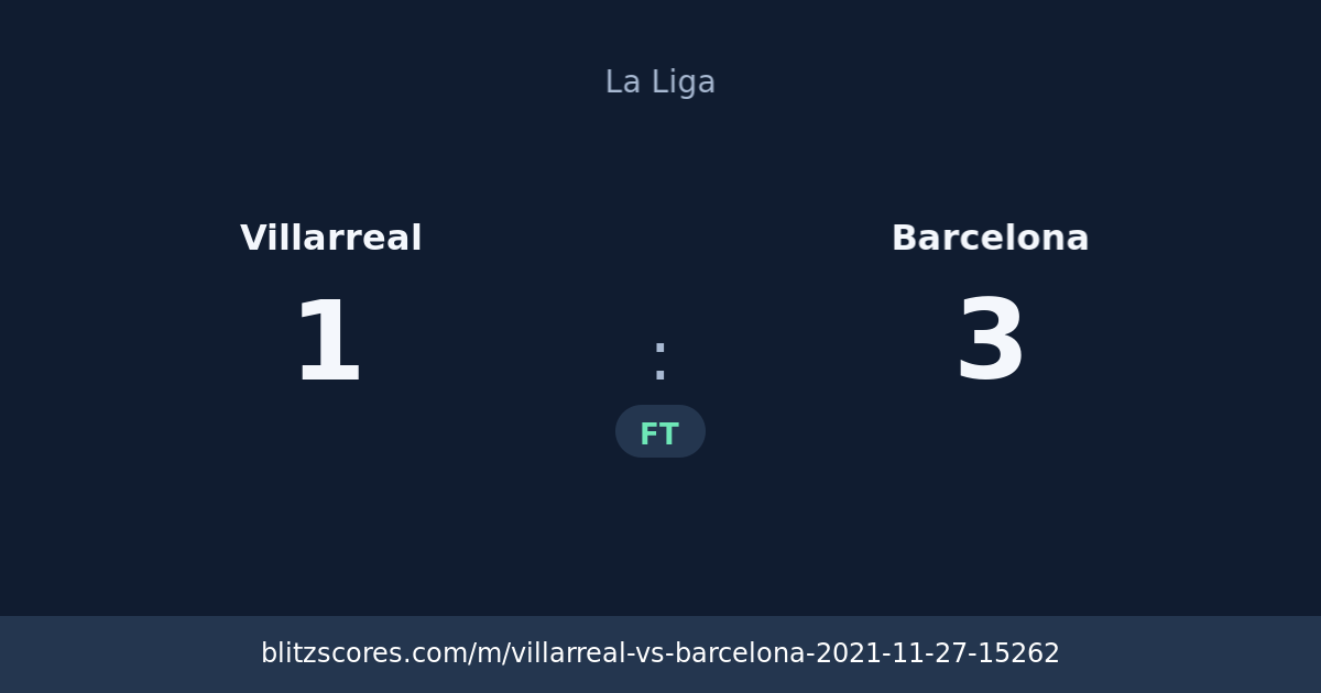 Villarreal vs Barcelona score card