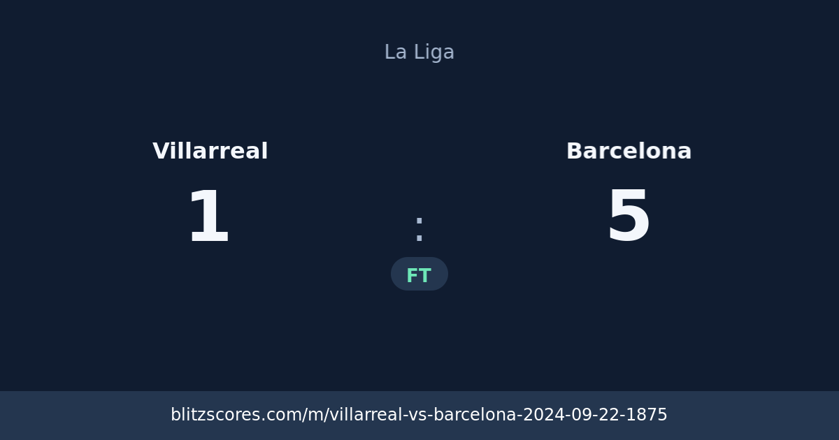 Villarreal vs Barcelona score card