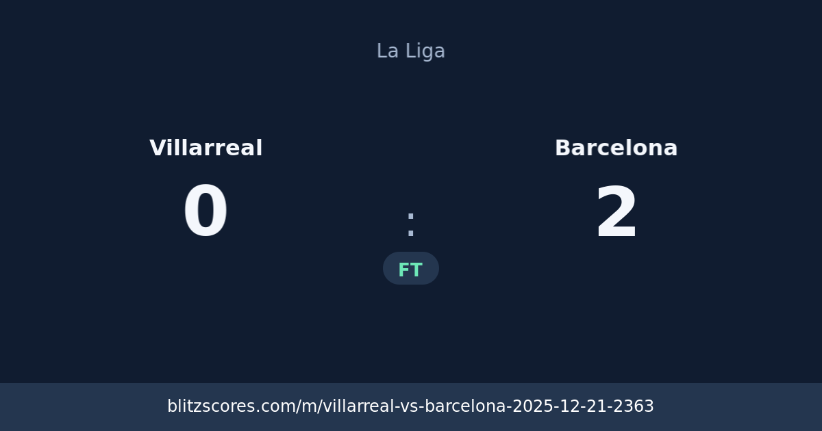 Villarreal vs Barcelona score card