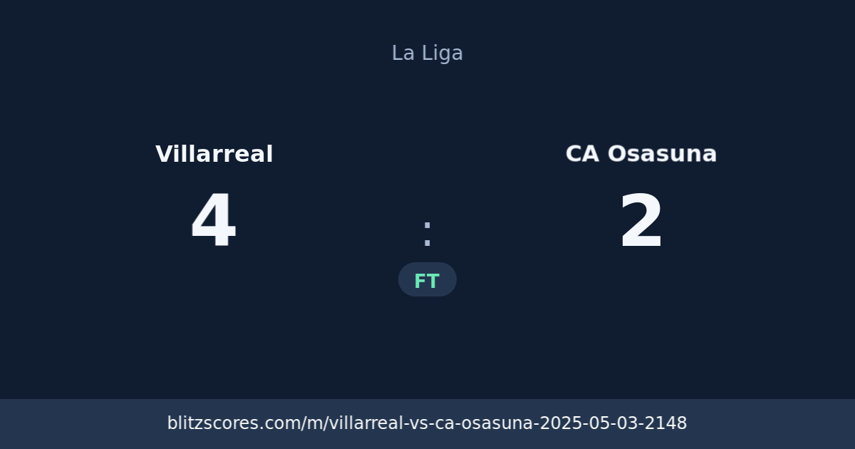 Villarreal vs CA Osasuna score card