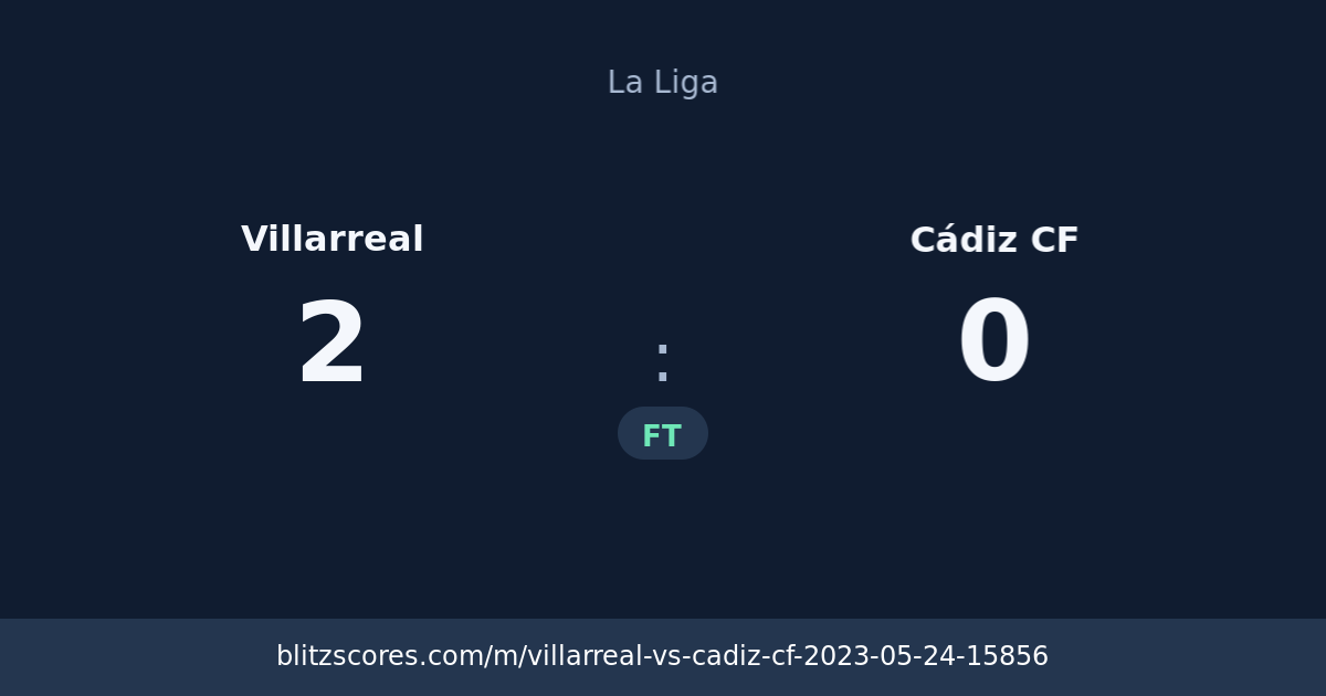 Villarreal vs Cádiz CF score card