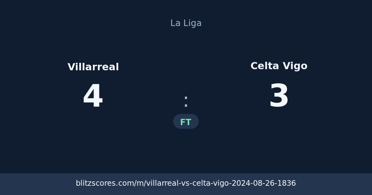 Villarreal vs Celta Vigo score card