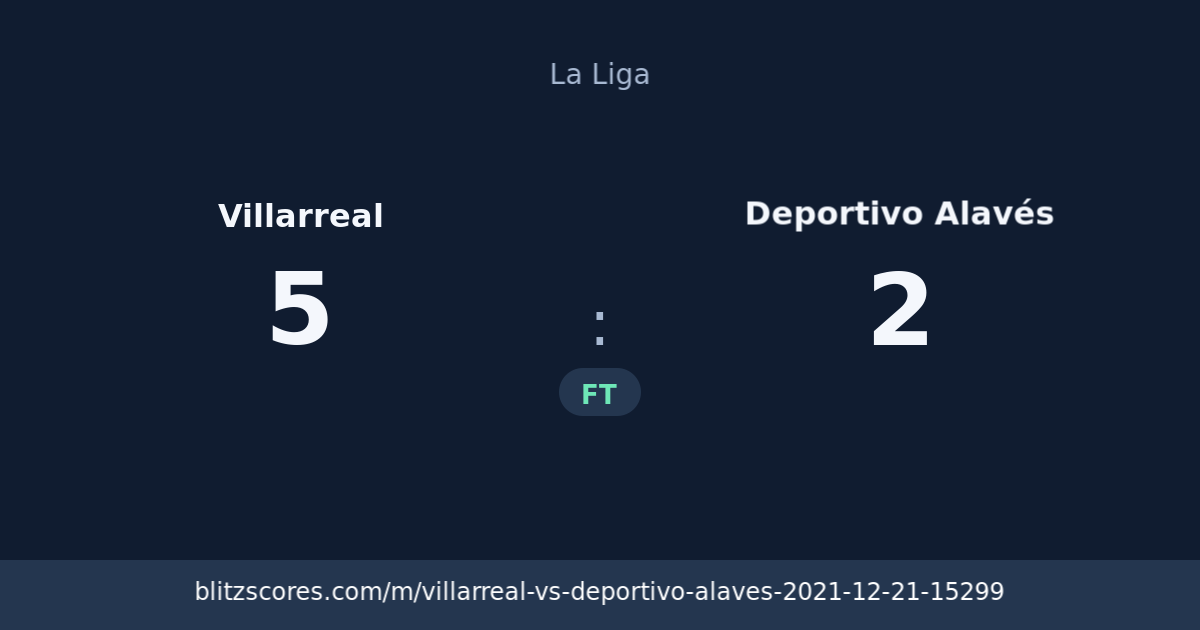 Villarreal vs Deportivo Alavés score card