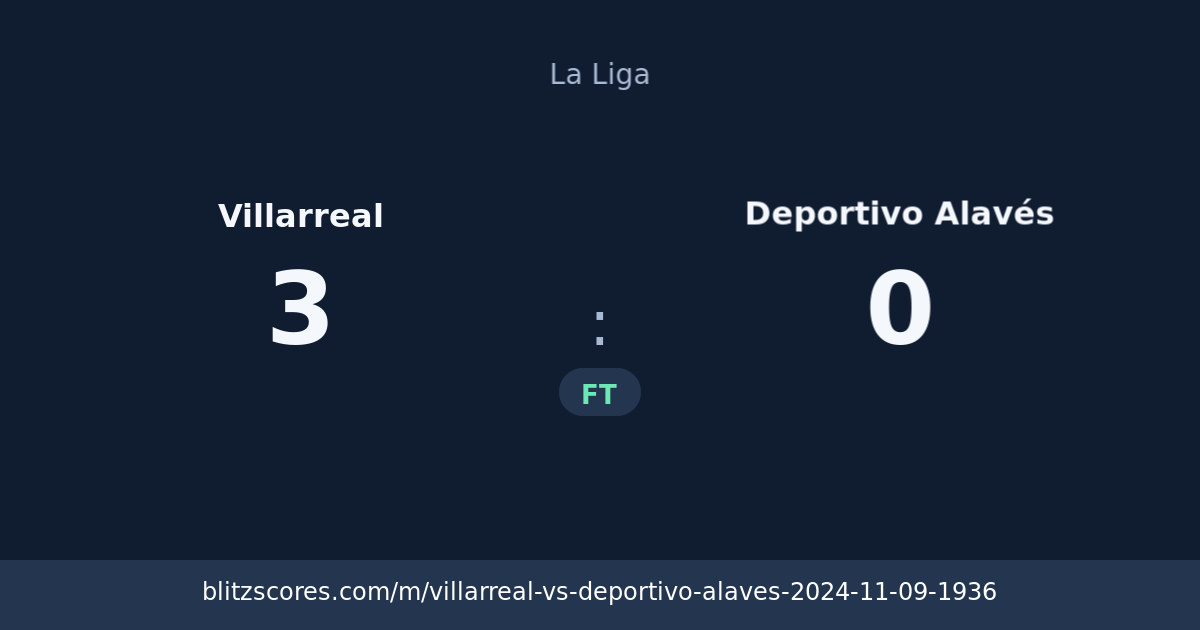 Villarreal vs Deportivo Alavés score card