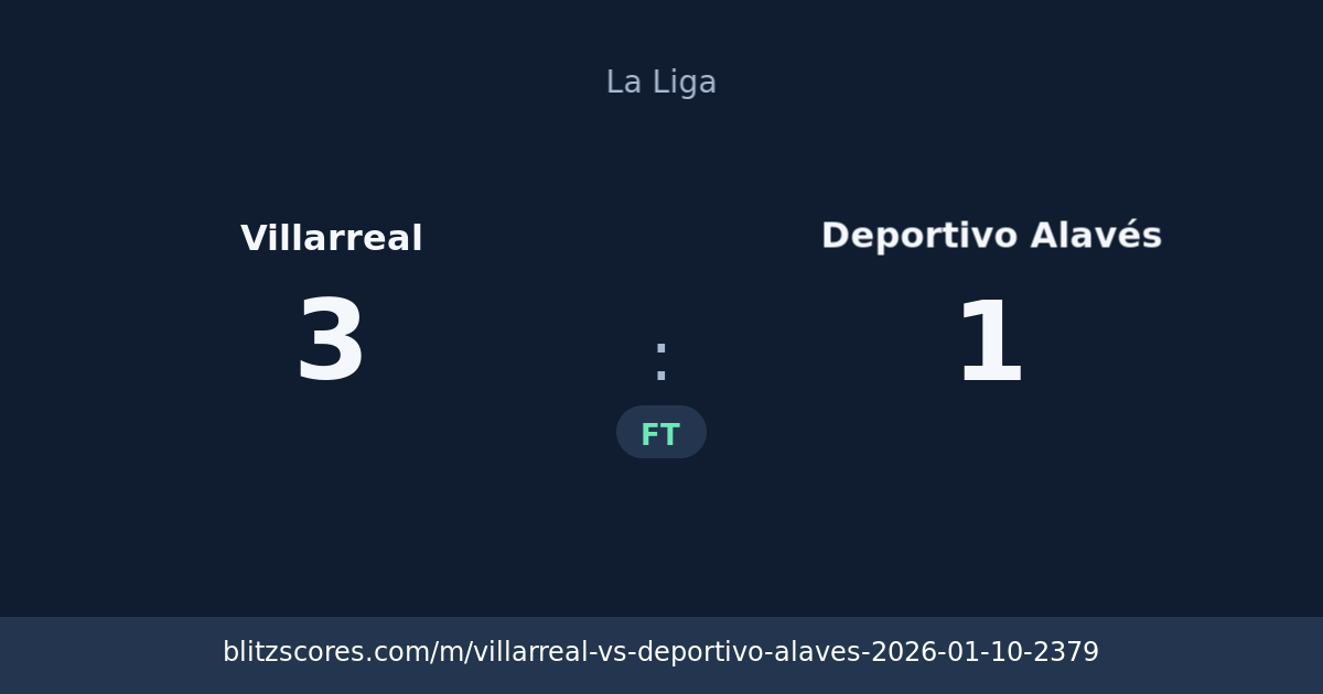 Villarreal vs Deportivo Alavés score card