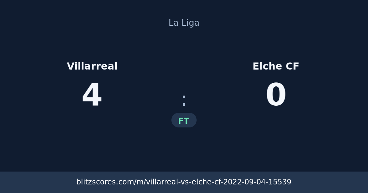 Villarreal vs Elche CF score card