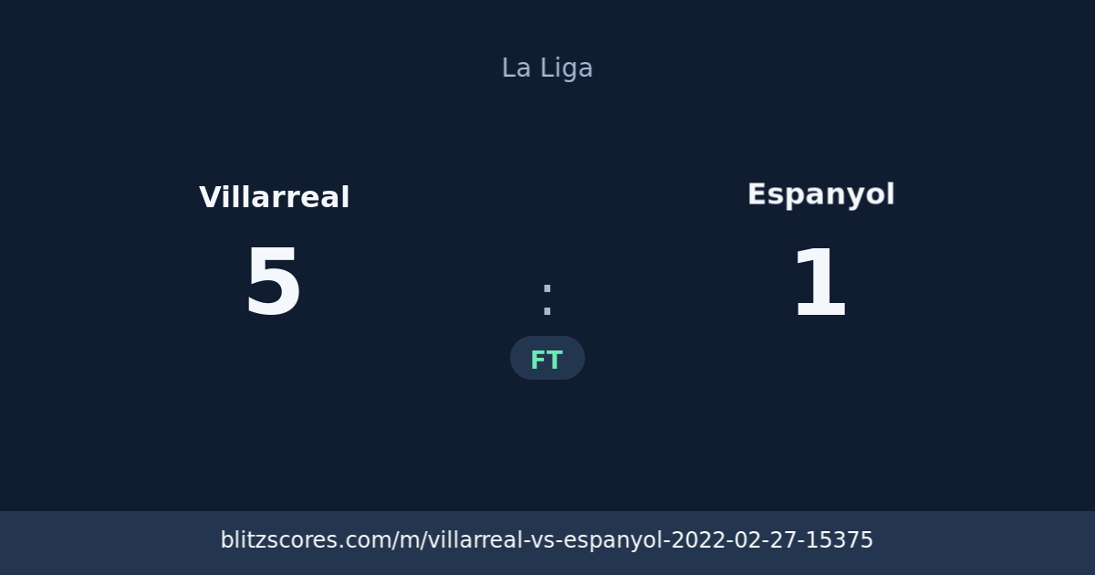 Villarreal vs Espanyol score card