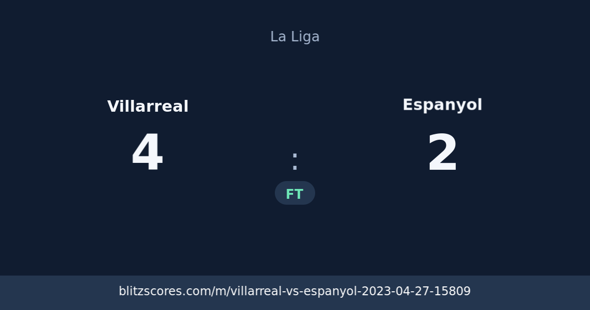Villarreal vs Espanyol score card