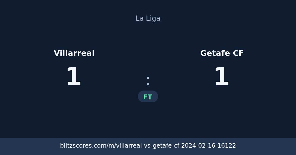 Villarreal vs Getafe CF score card