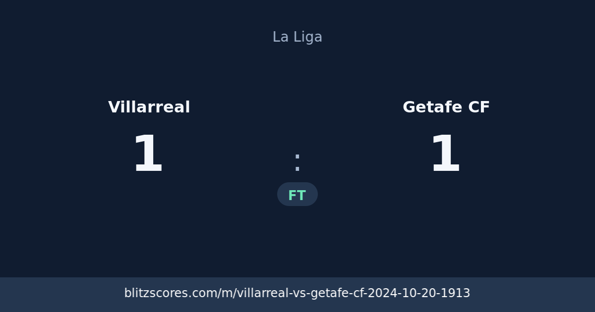 Villarreal vs Getafe CF score card