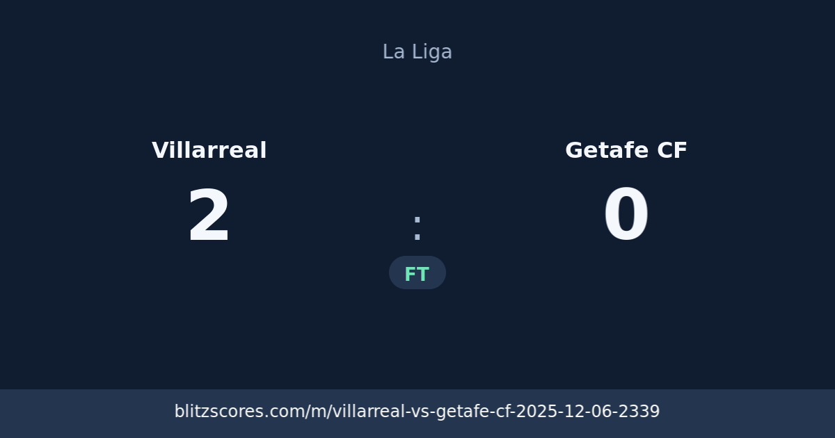 Villarreal vs Getafe CF score card