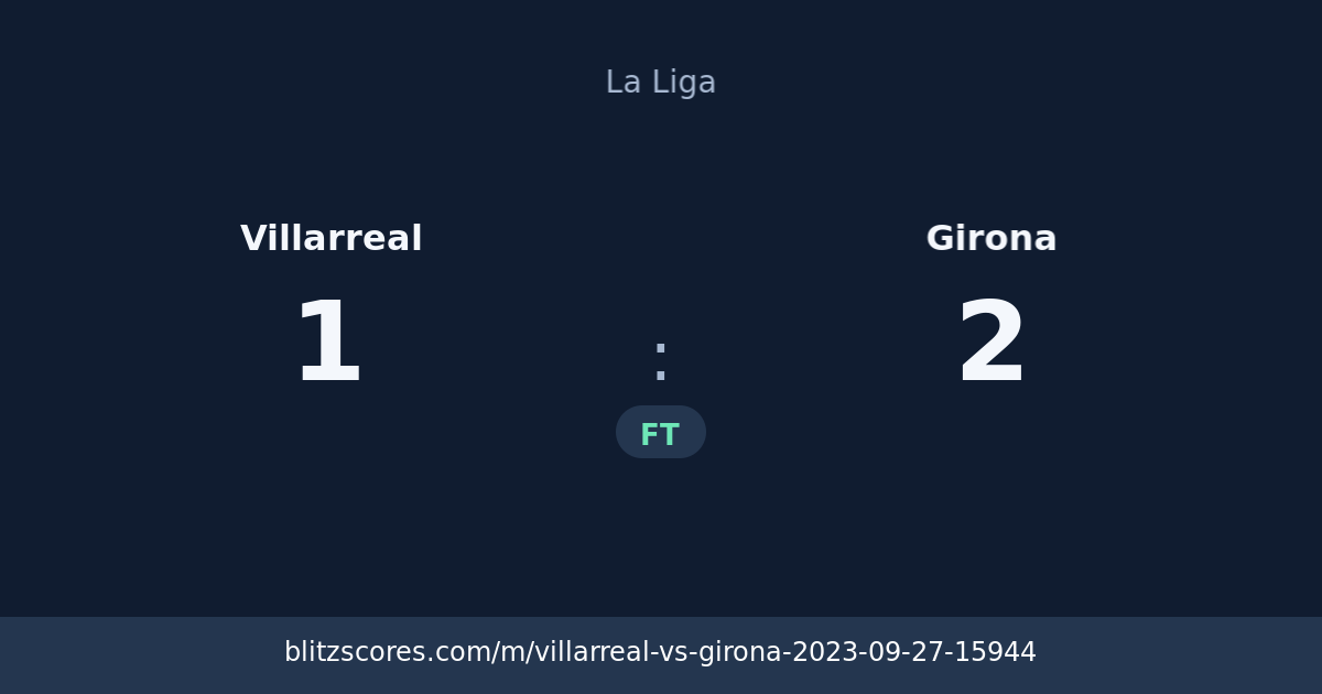 Villarreal vs Girona score card