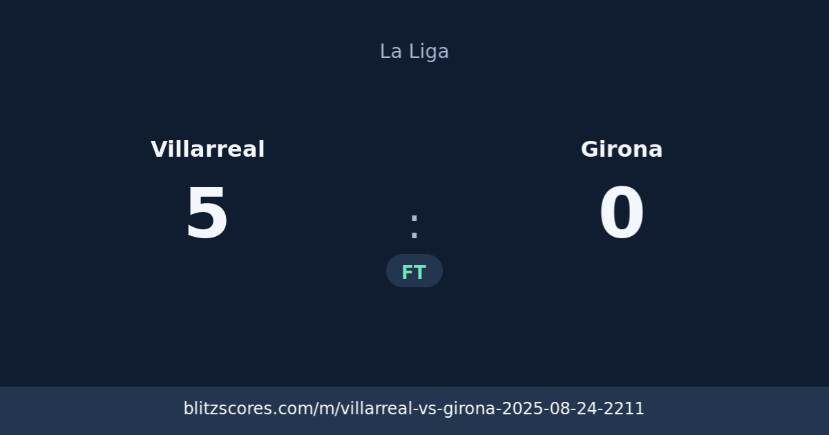 Villarreal vs Girona score card
