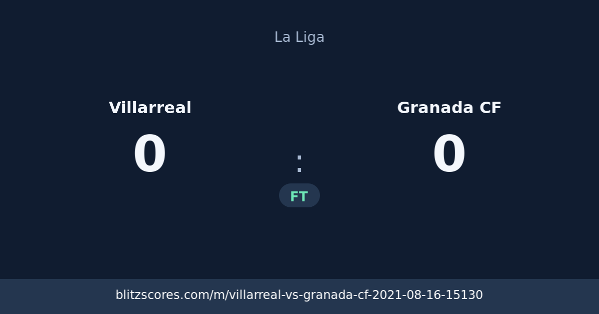 Villarreal vs Granada CF score card