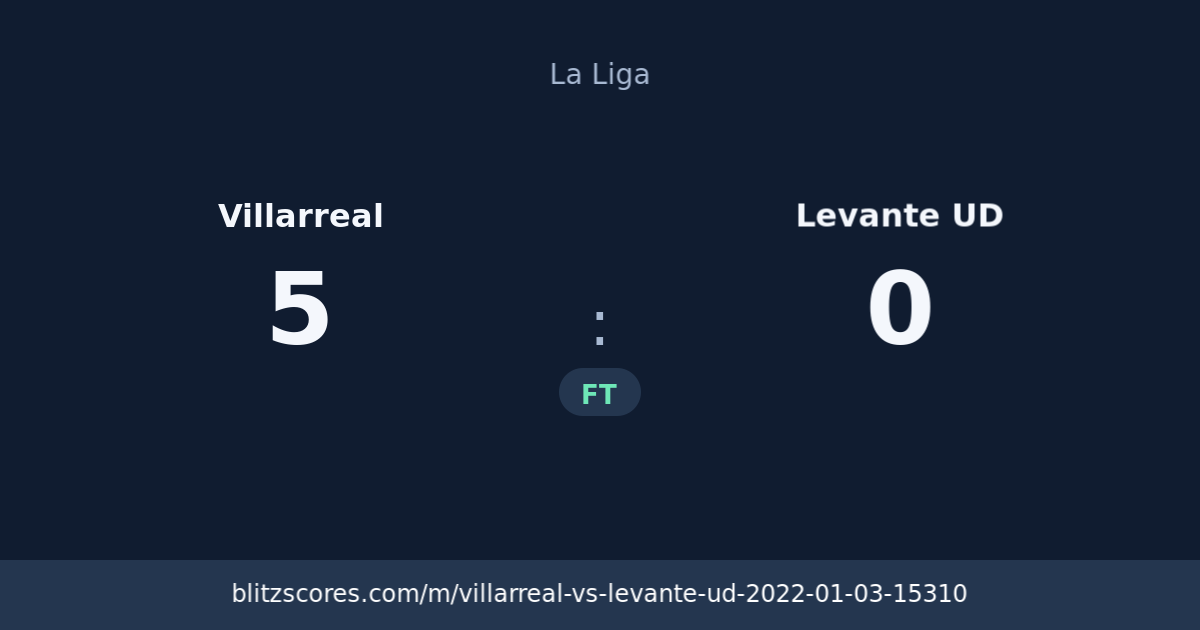 Villarreal vs Levante UD score card