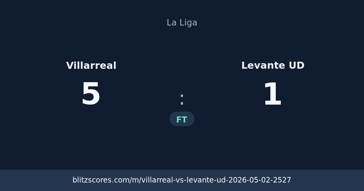 Villarreal vs Levante UD score card