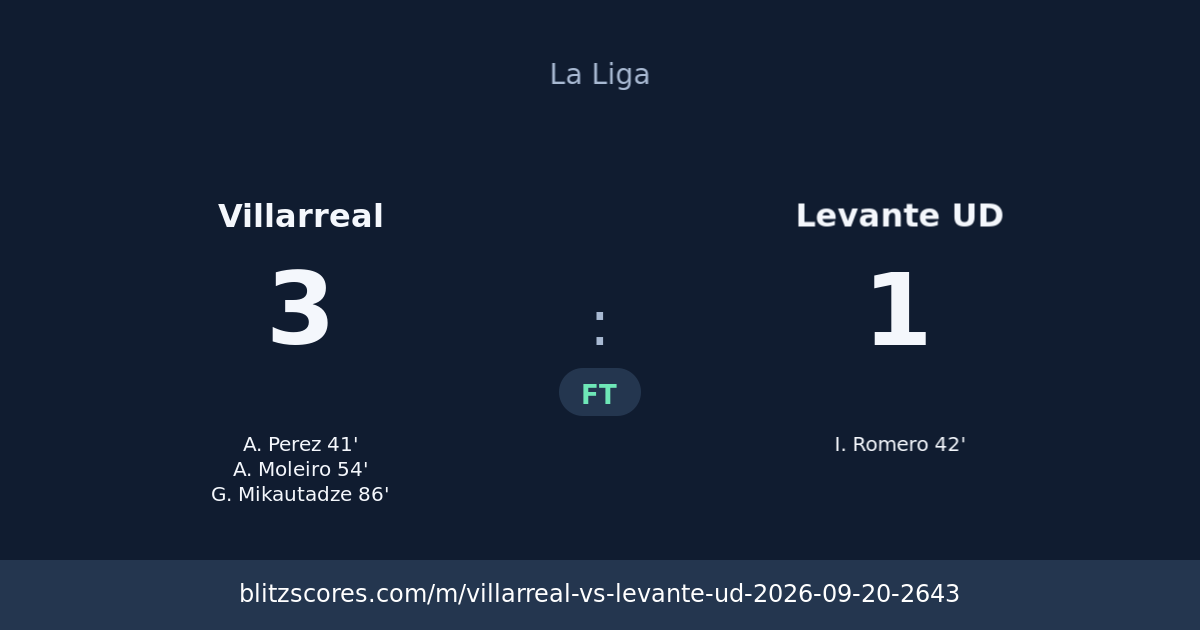 Villarreal vs Levante UD score card