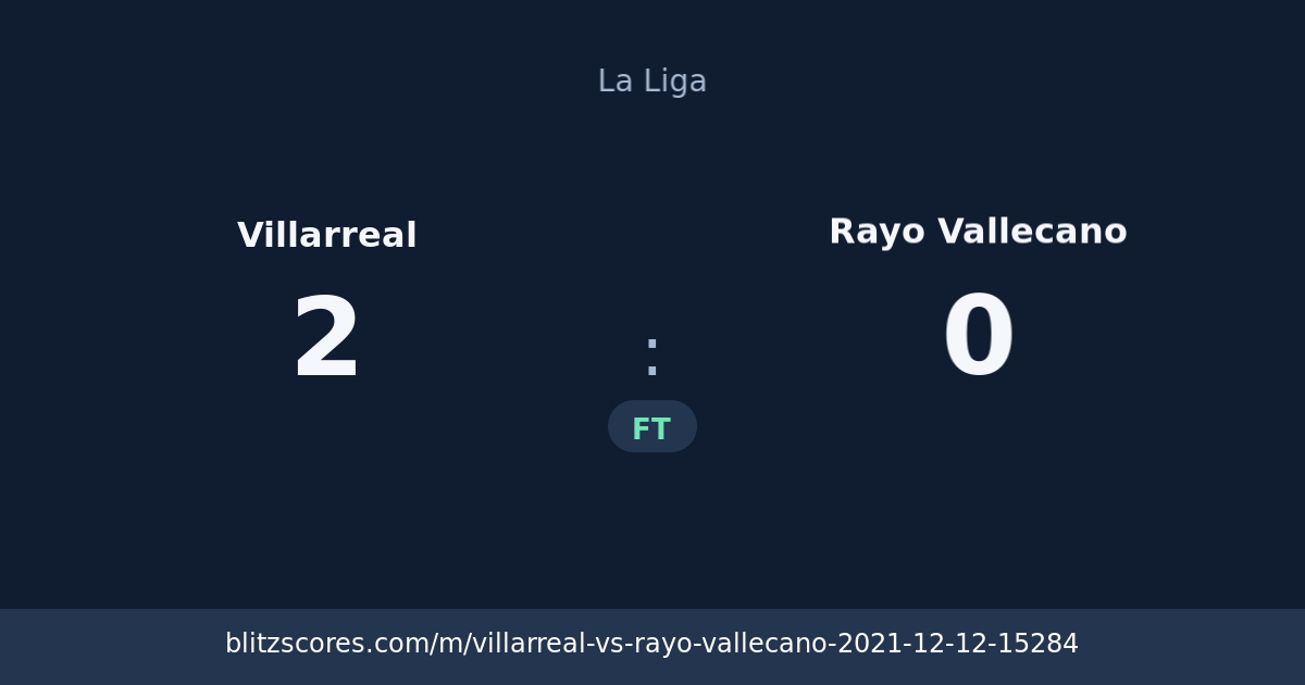 Villarreal vs Rayo Vallecano score card