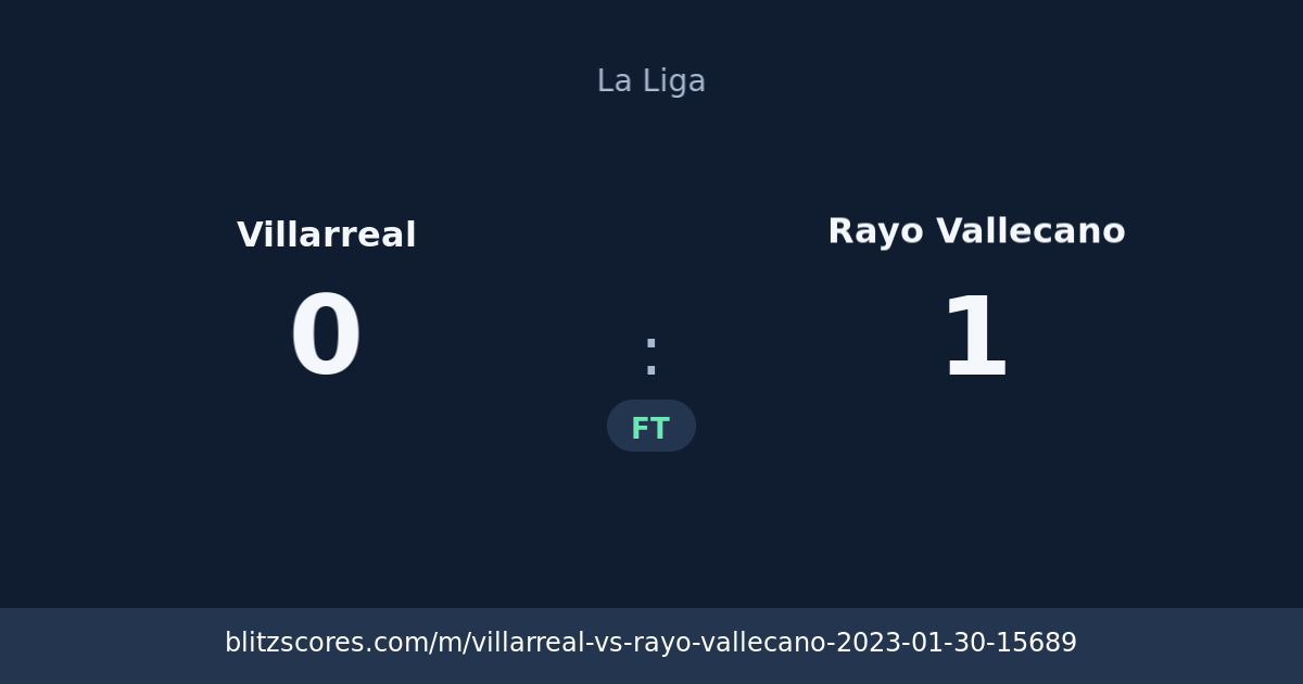 Villarreal vs Rayo Vallecano score card