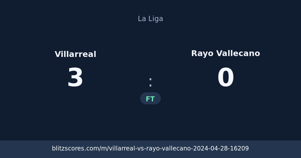 Villarreal vs Rayo Vallecano score card