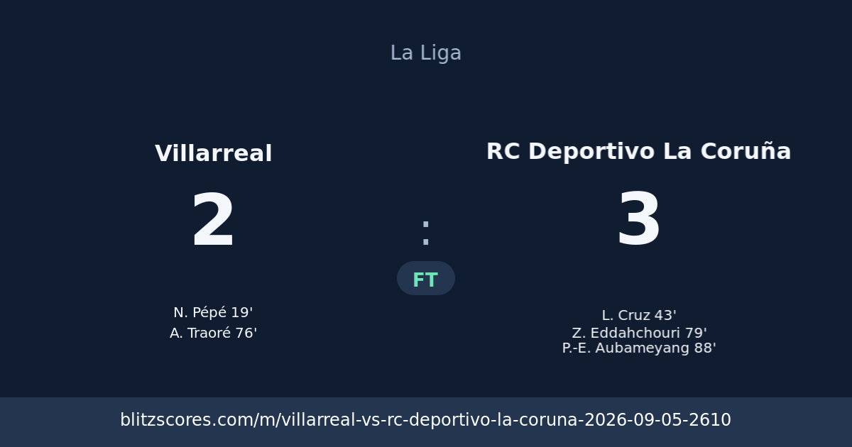 Villarreal vs RC Deportivo La Coruña score card