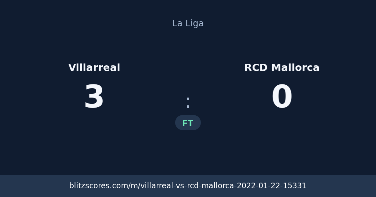 Villarreal vs RCD Mallorca score card