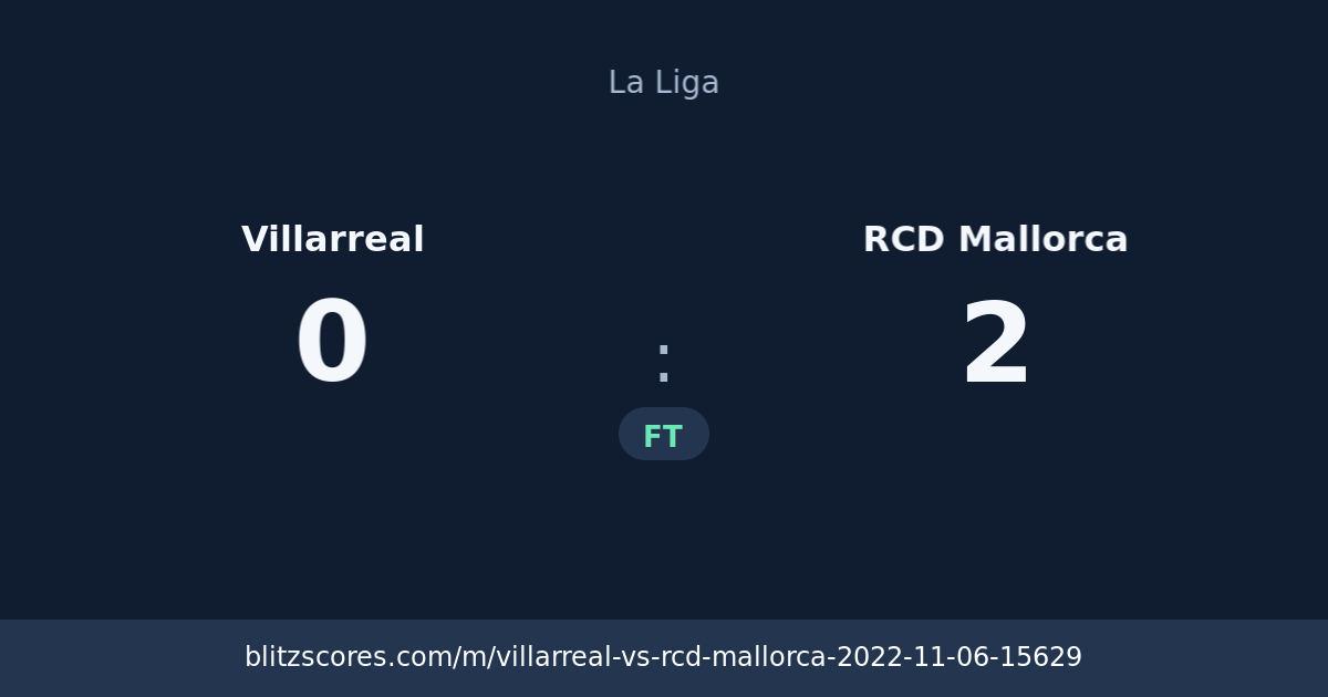 Villarreal vs RCD Mallorca score card