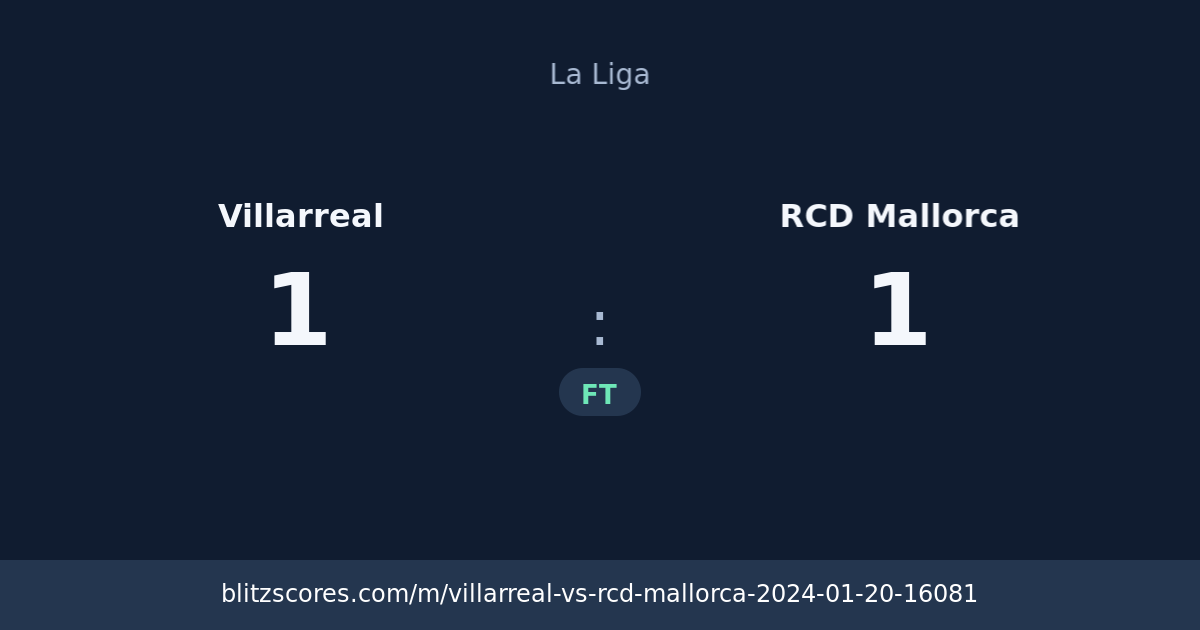 Villarreal vs RCD Mallorca score card