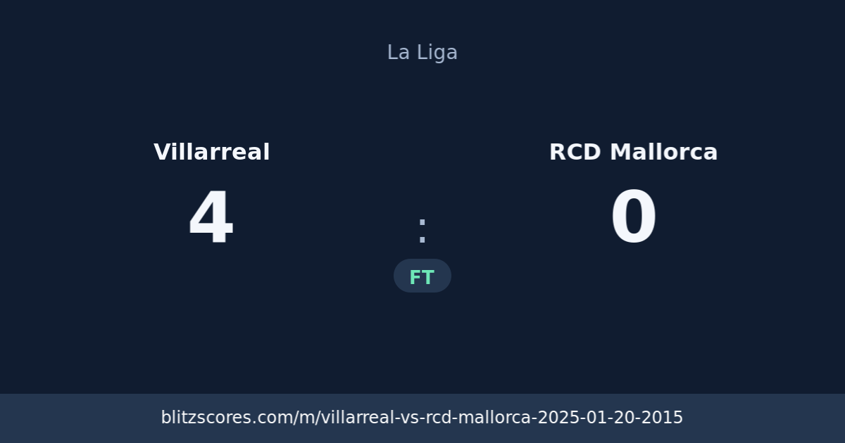 Villarreal vs RCD Mallorca score card