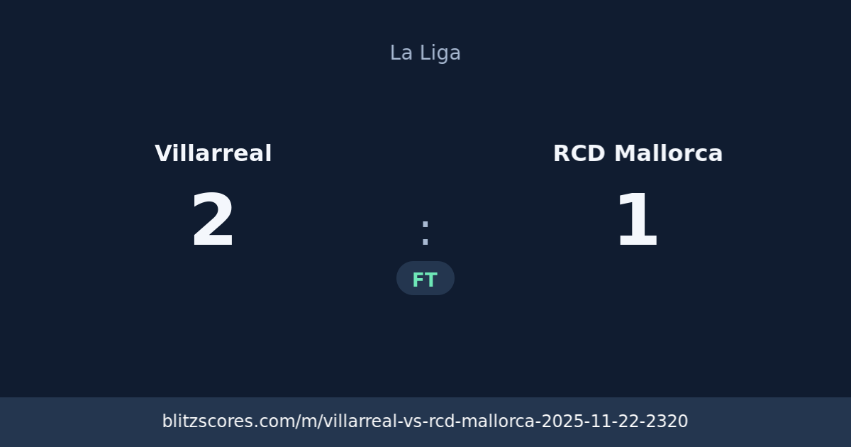 Villarreal vs RCD Mallorca score card