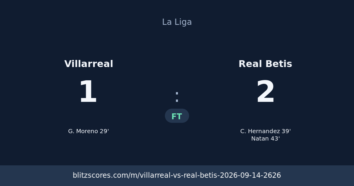 Villarreal vs Real Betis score card