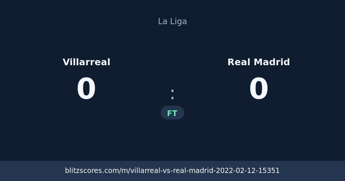 Villarreal vs Real Madrid score card