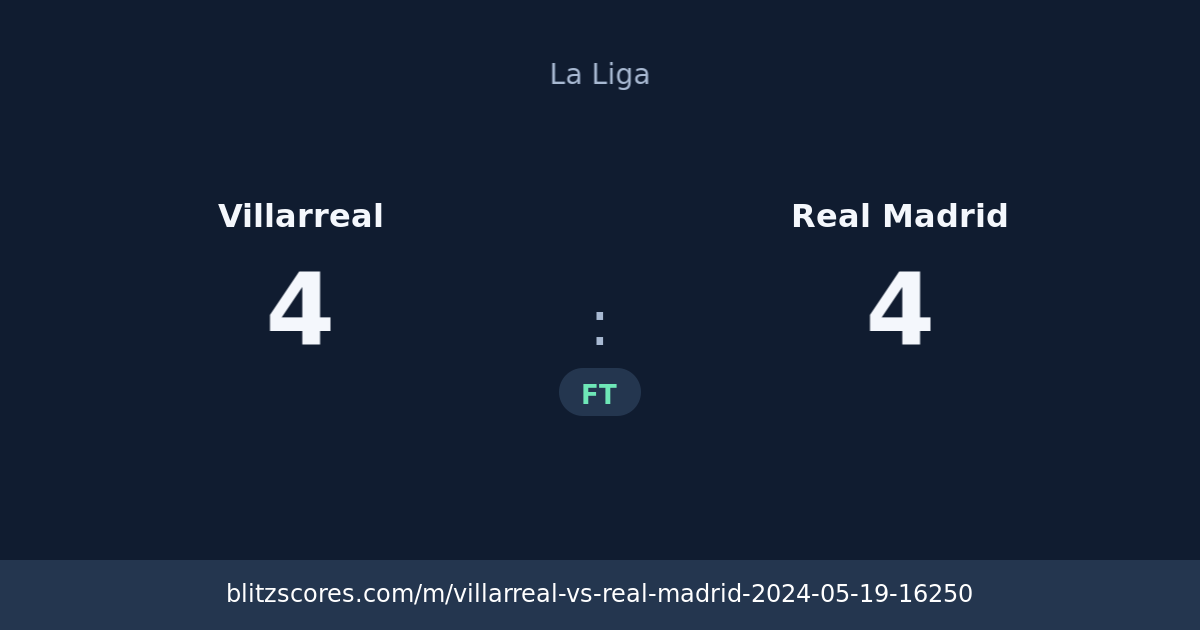 Villarreal vs Real Madrid score card