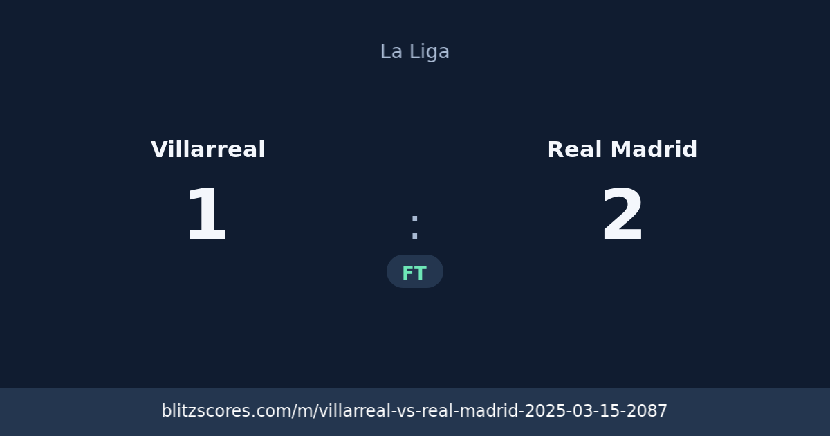 Villarreal vs Real Madrid score card
