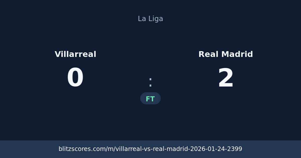 Villarreal vs Real Madrid score card