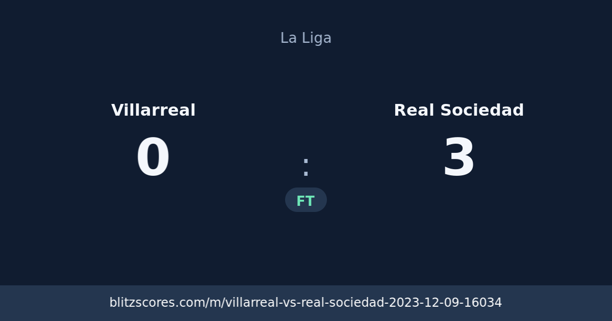 Villarreal vs Real Sociedad score card