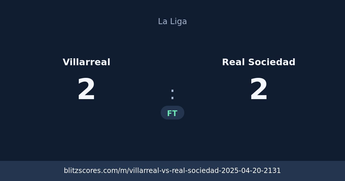 Villarreal vs Real Sociedad score card